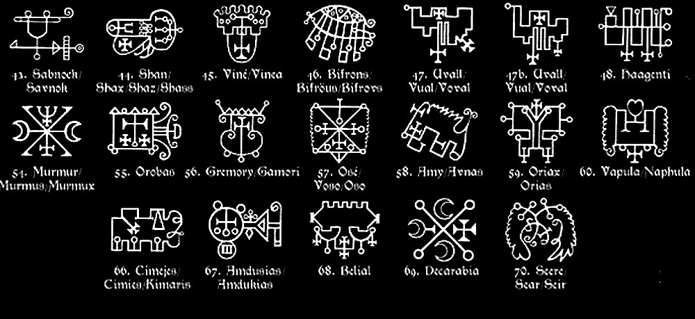 You are currently viewing Demons from the Goetia and their Sigils